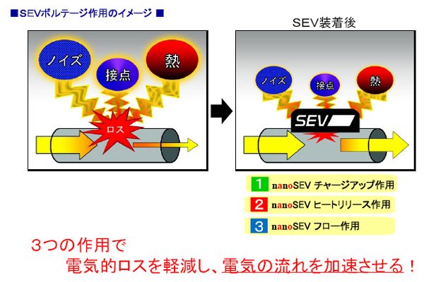 SEVボルテージ作用のイメージ