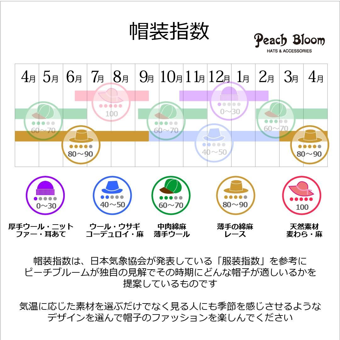 この帽子をかぶるのに適した季節