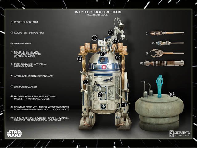 最終値下】サイドショー 1/6 スケール R2-D2 - SF/ファンタジー/ホラー