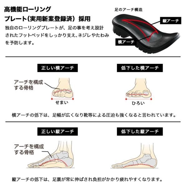 プッシュウォーク - プラスコンフォート オンラインショップ