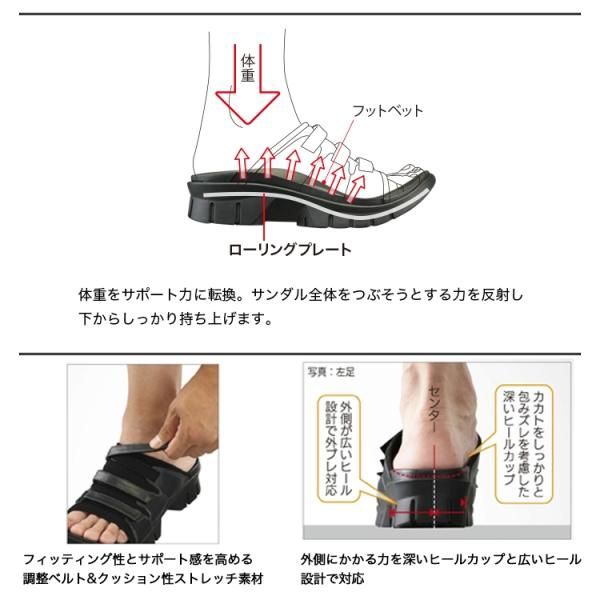 プッシュウォーク - プラスコンフォート オンラインショップ