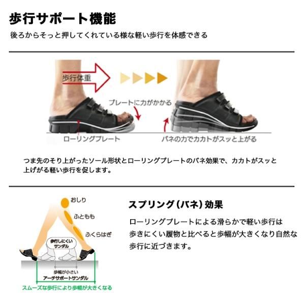 プッシュウォーク - プラスコンフォート オンラインショップ