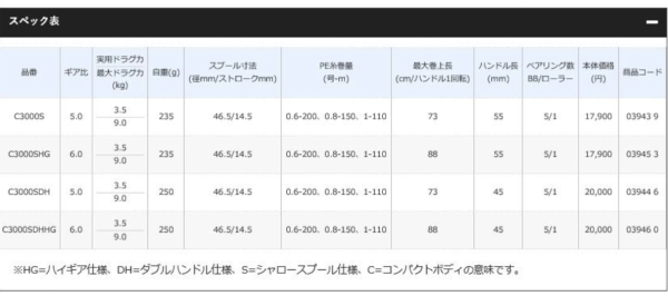 ☆シマノ 18セフィアBBC3000SDHHG - 鮎釣り | 友釣りのことなら釣具の