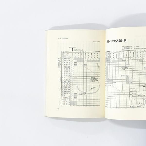 知的戦略の方向　MG会計学による利益拡大策　西順一郎著 知的戦略の方向 MG会計学による利益拡大策 - ノースブックセンター販売