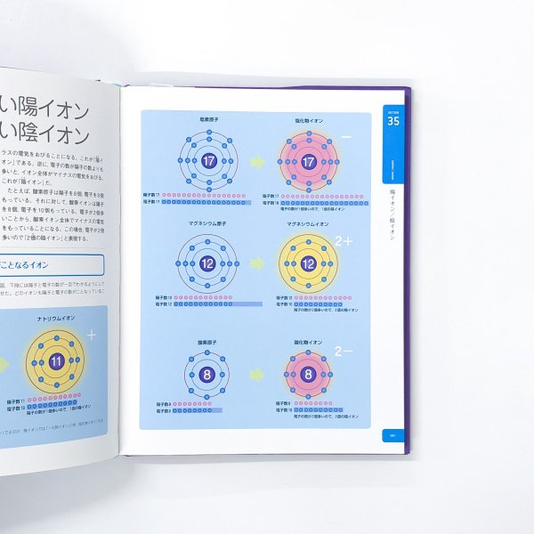 Newton 大図鑑シリーズ 化学大図鑑 - 古本買取・通販 ノースブック