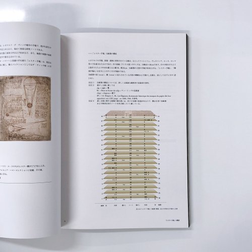 図録 レオナルド・ダ・ヴィンチ展 直筆ノート「レスター手稿」日本初 