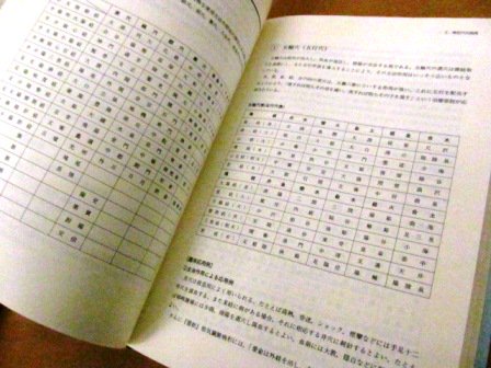 クライマックスセール再値下げ 鍼灸学 日中共同編集 東洋学術出版 本