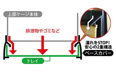 SANKO イージーホーム60 ローメッシュ - うさぎ星 - 大阪のうさぎ専門店