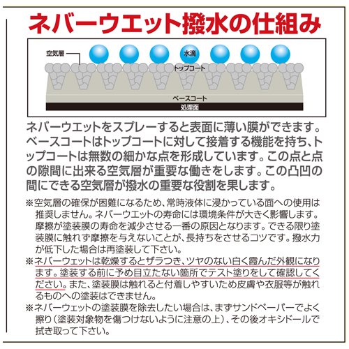 50 Off ネバーウェット 超強力撥水スプレー 自動車の販促用品 整備用品 車販促デポー