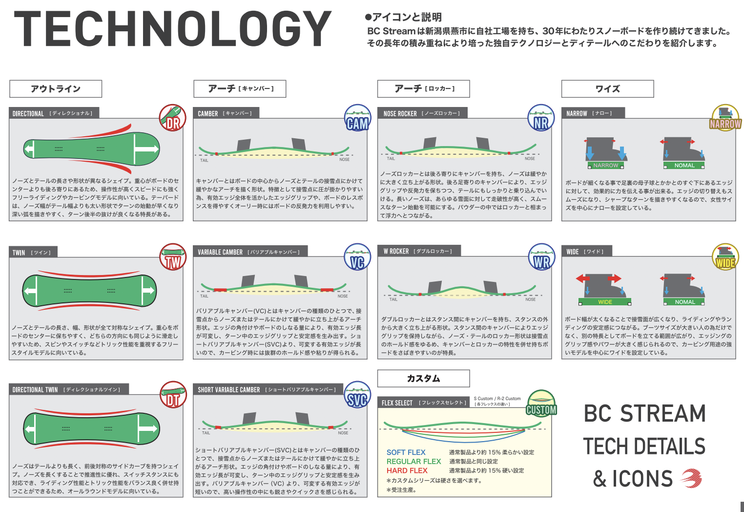 BC-STREAM 【Ｓ CUSTOM】 - JOINT HOUSE