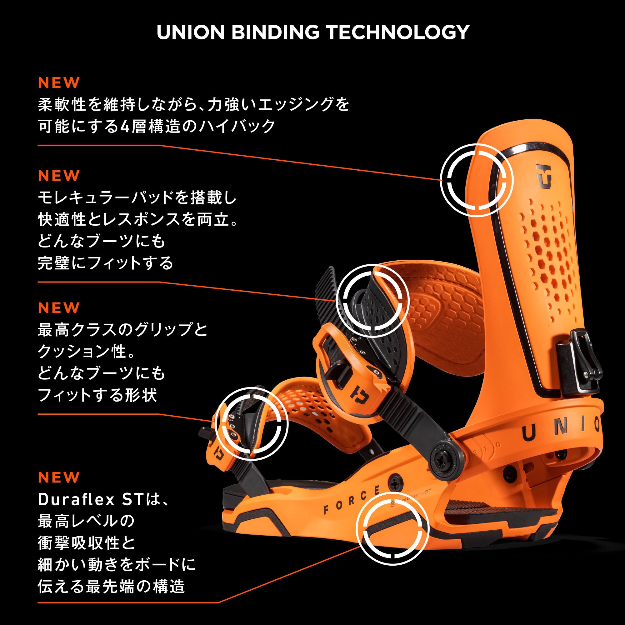 UNION BINDING リユース デッキパッド - アクセサリー