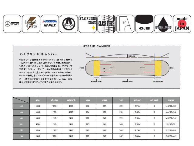 23-24 atirom-avs｜アチロム FORCE ツインキャンバー - スノーボード・ウェア｜Lead Online Shop リード  オンラインショップ