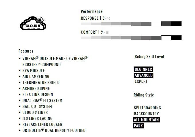 NITRO｜ナイトロ CHASE BOA® Color:Stone - スノーボード・ウェア
