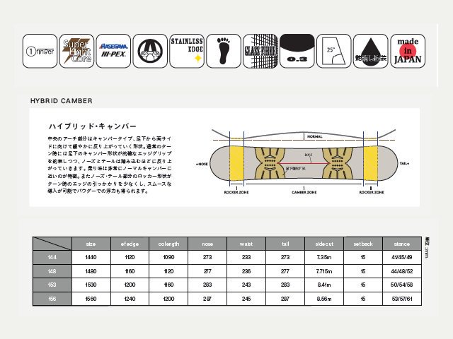 【予約商品】24-25 atirom-avs｜アチロム APEX ディレクショナルツインキャンバー - スノーボード・ウェア｜Lead Online  Shop リード オンラインショップ