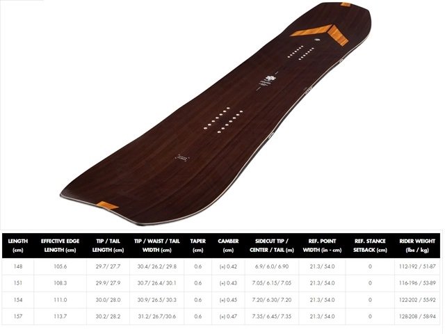 arbor element size chart