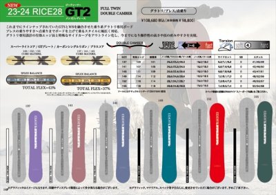 総額約13万‼️グラトリにもおすすめ中級者から上級者まで❗️アチロム