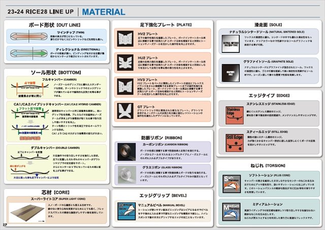23-24 RICE28｜ライス28 RT9 ツインキャンバー - スノーボード・ウェア