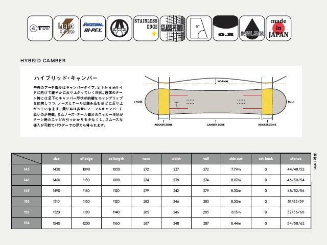 24-25 atirom-avs|アチロム FORCE ツインキャンバー 24-25 atirom-avs|アチロム FORCE ツインキャンバー