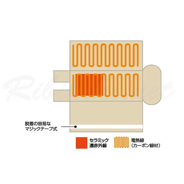 新品/送料無料】 『セラミックヒートマットCML605BS』（3つ折タイプ