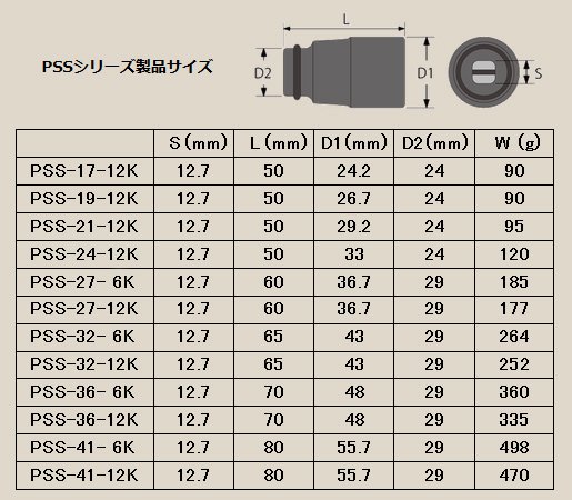 椿モデル 12.7 インパクト用 インパクトソケット セミロング(６角) PSS