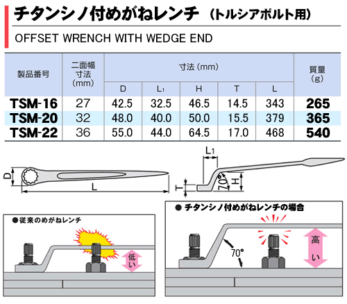 TONE シノ付めがねレンチ トルシアボルト用 チタン合金TSM-16S，TSM